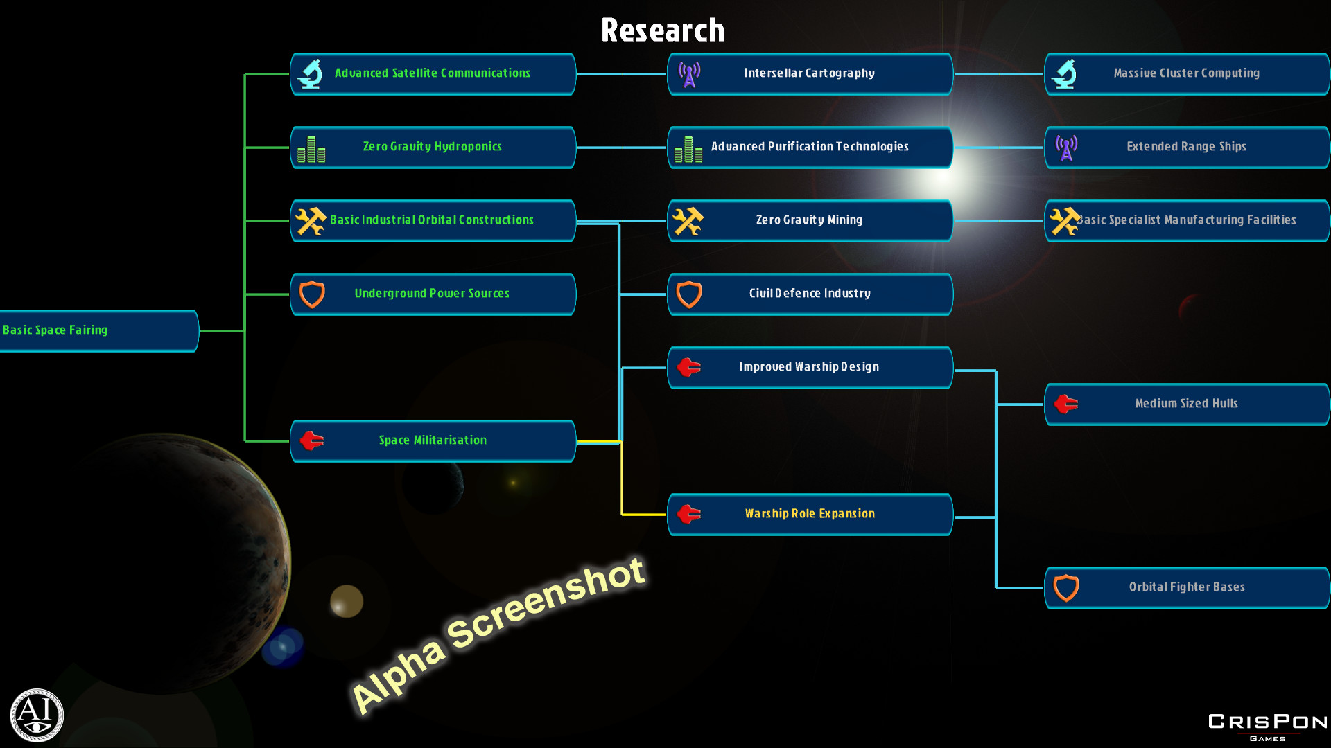 Galactic Inheritors