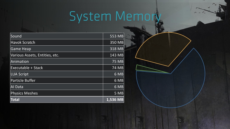 Killzone: Shadow Fall