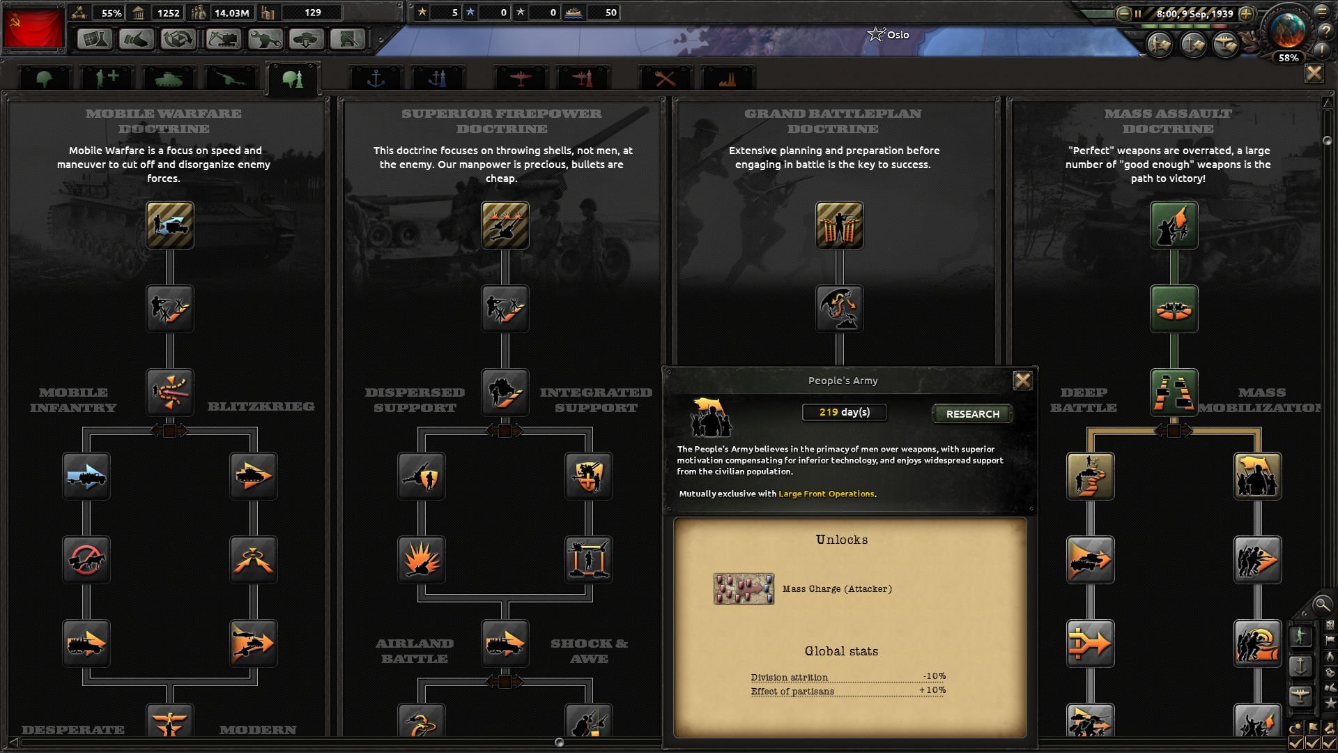 Hearts of Iron IV