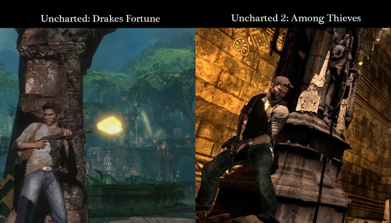 Uncharted 2: Among Thieves