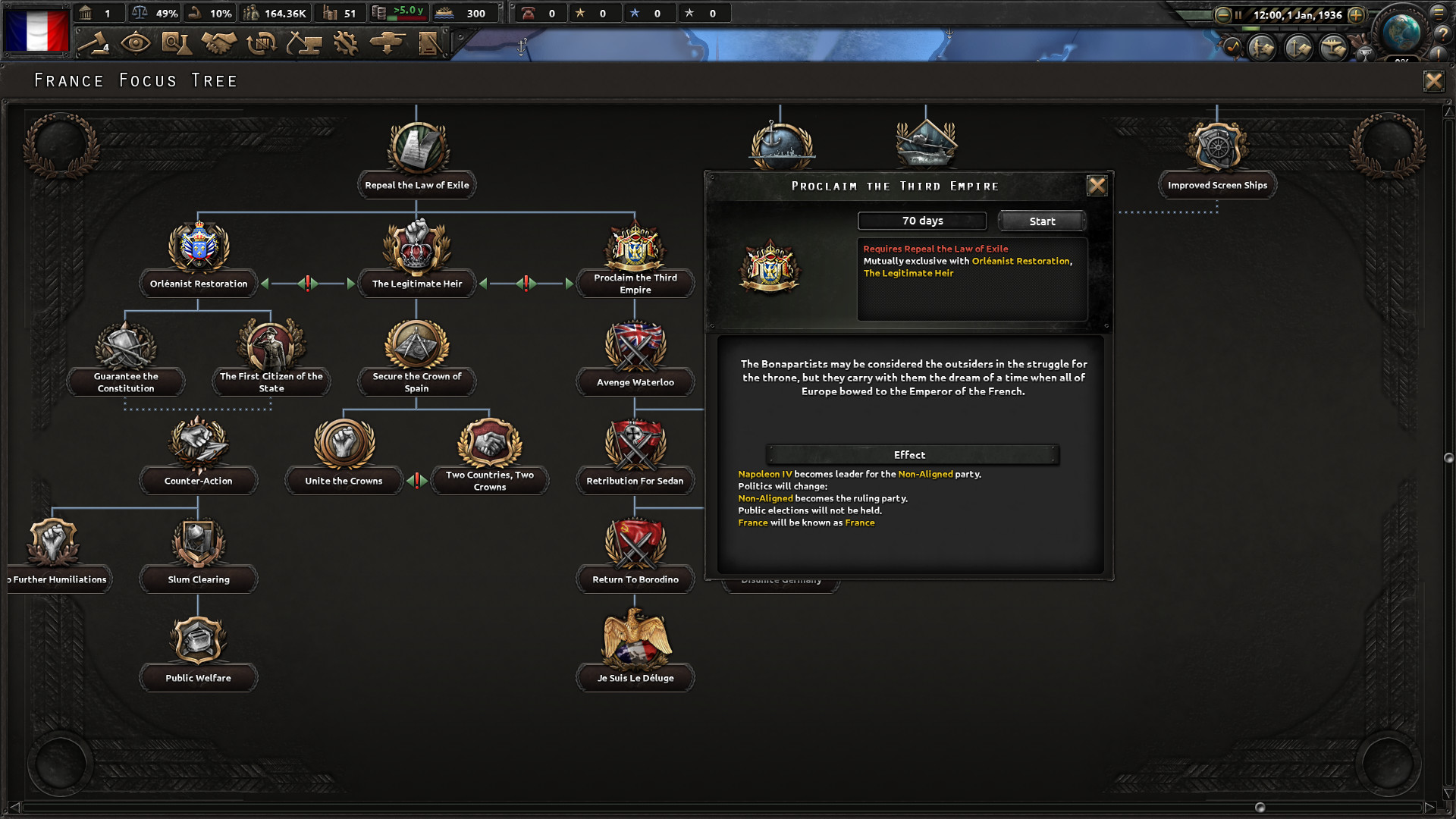 Hearts of Iron 4: La Resistance